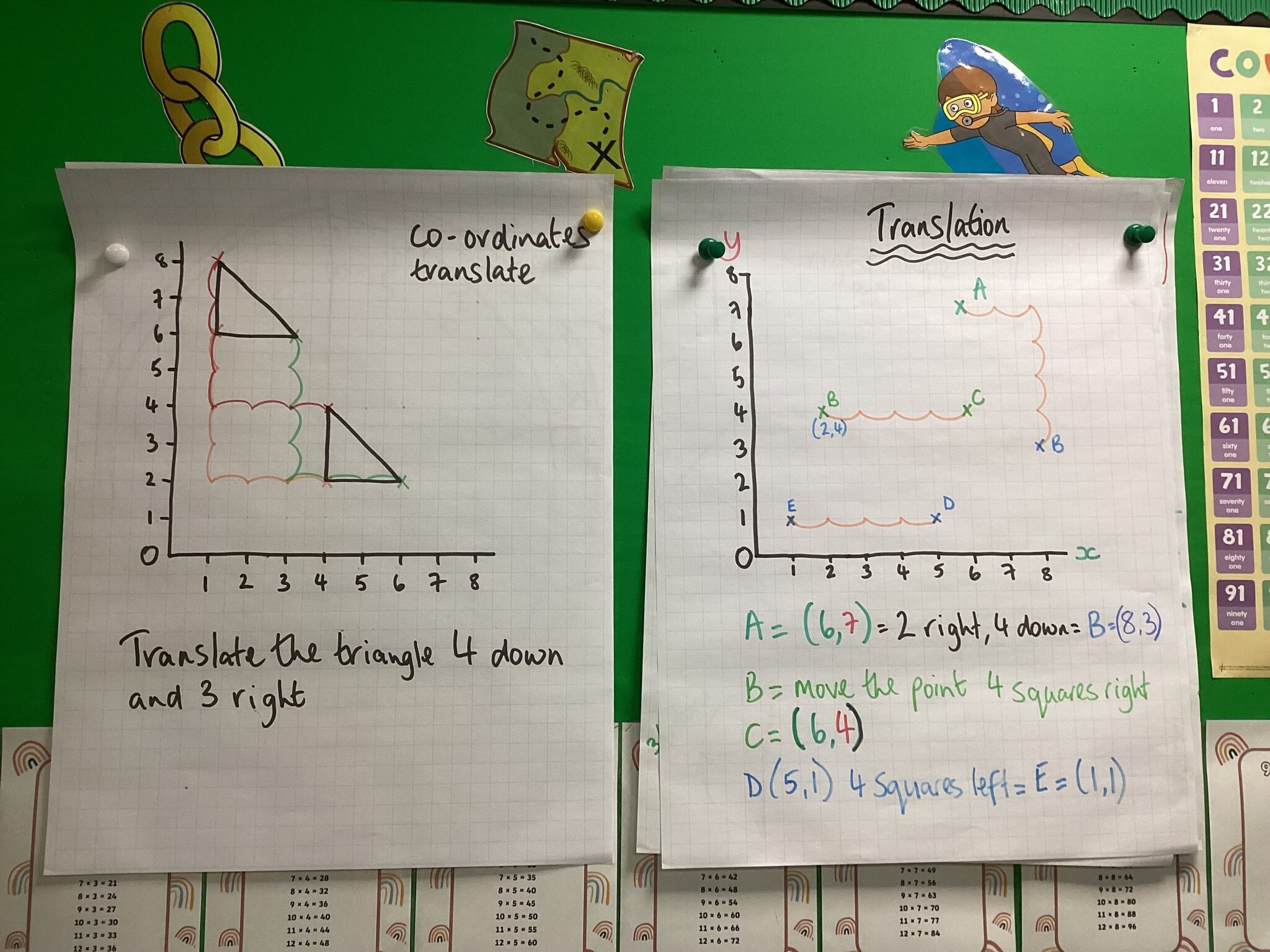 Image of Translating coordinates! 