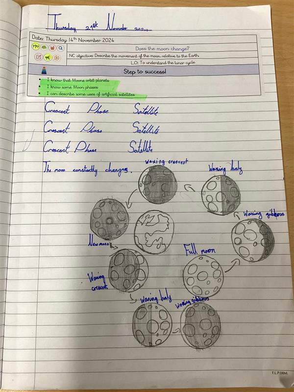 Image of The phases of the moon