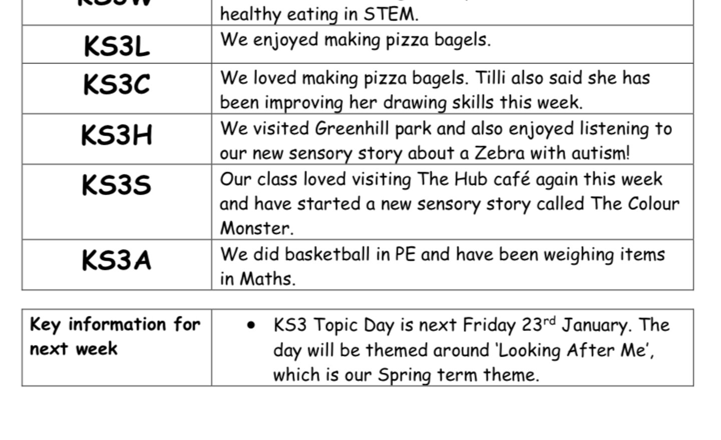 Image of KS3 Newsletter 16.01.26
