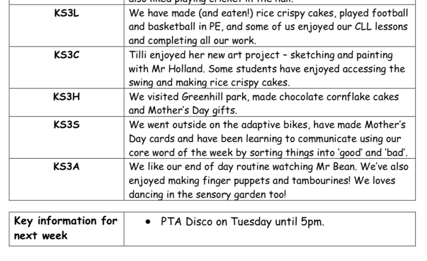 Image of KS3 Newsletter