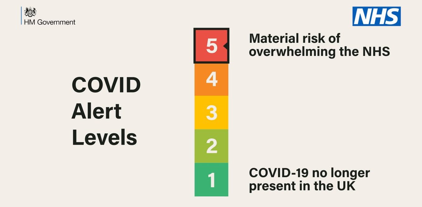 Image of Local Covid Alert Levels