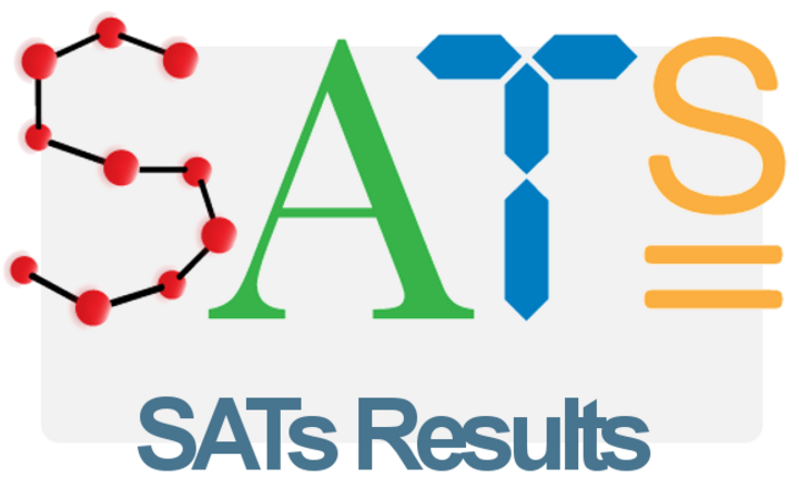 Image of KS2 SATs Results and Teacher Assessment Grades