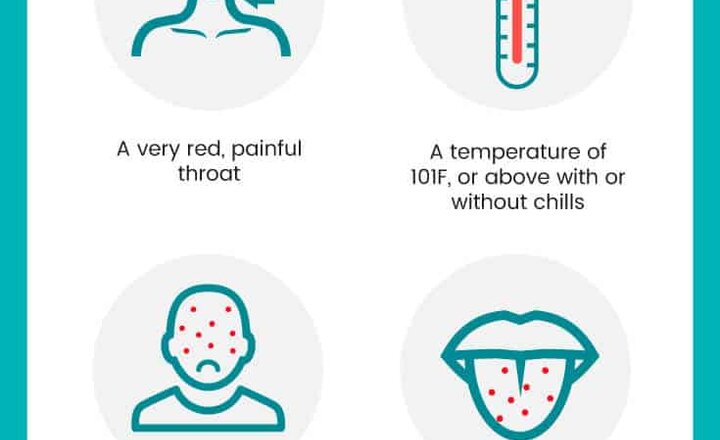 Image of Strep A and Scarlet Fever Symptoms & Advice