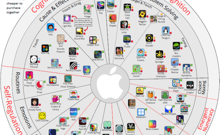 Image of iPad Apps for Learners with SEN