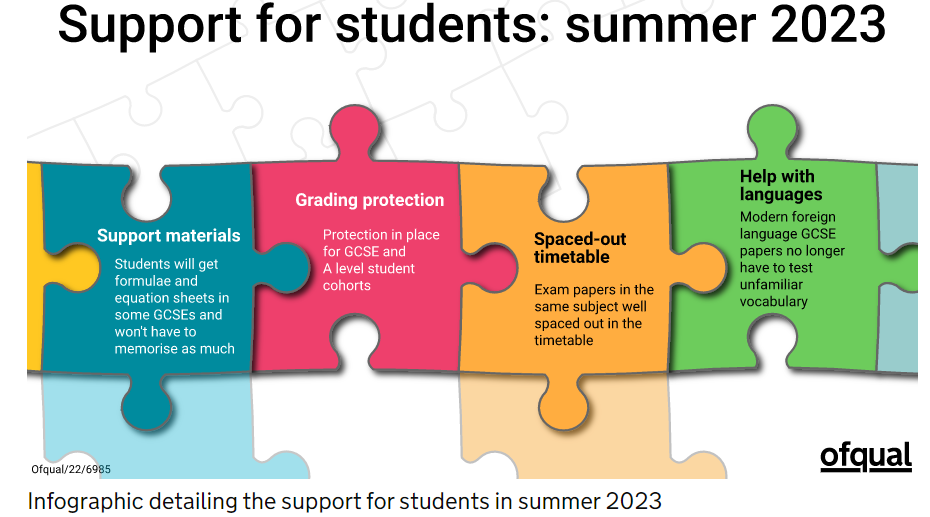 Image of Ofqual Letter - Arrangements for Exams and Assessments 2023