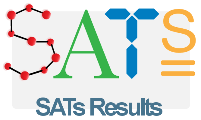 Image of KS2 SATs Results and Teacher Assessment Grades