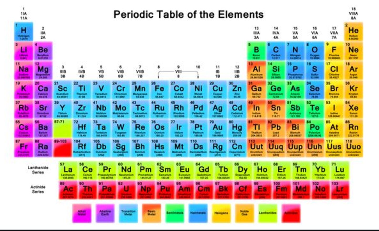 Image of Elements and Compounds