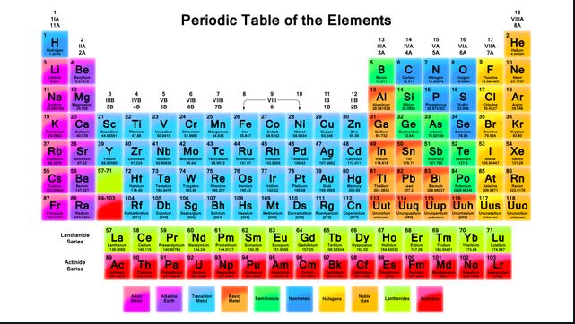Image of Elements and Compounds